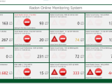 Radon online monitoring in buildings and facilities