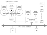 dVISION permite el control remoto a través Internet (2016-07-29)