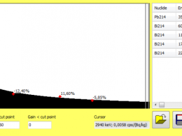 Efficiency calibration of Nuc Scout in dVision